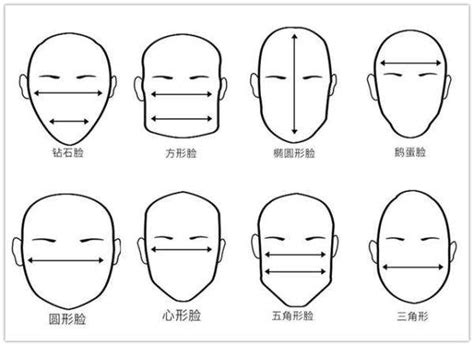 面型面相|面相学：10大类常见脸型图解大全，快来看看你的脸属于哪一种面相